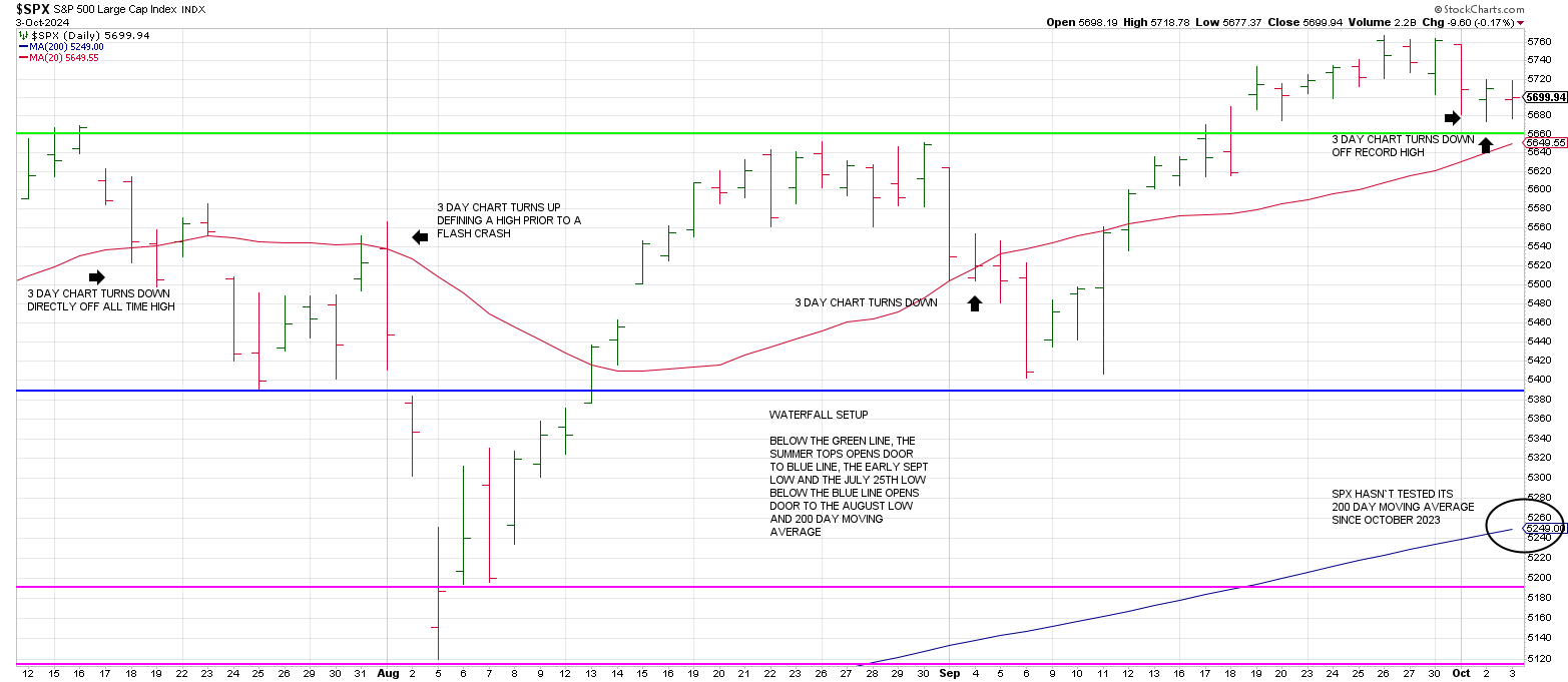 Volatility Precedes Price – Hit and Run Trading