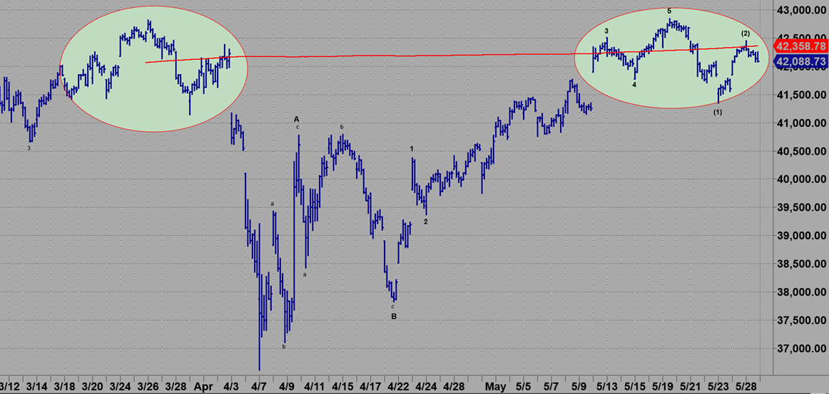 Head Line Roulette, Tariff Craps – Hit and Run Trading