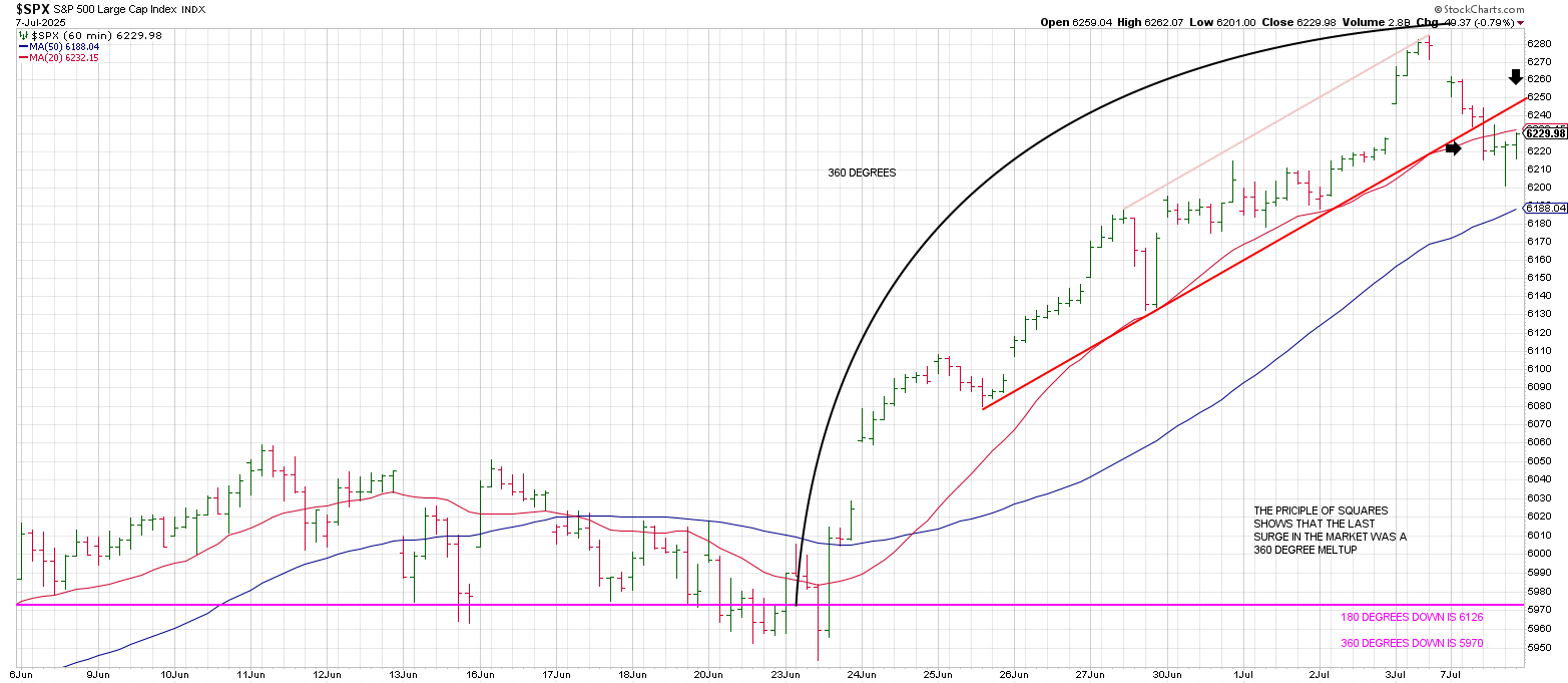 Hourly Minus One/Plus Two Sell Setup – Hit and Run Trading